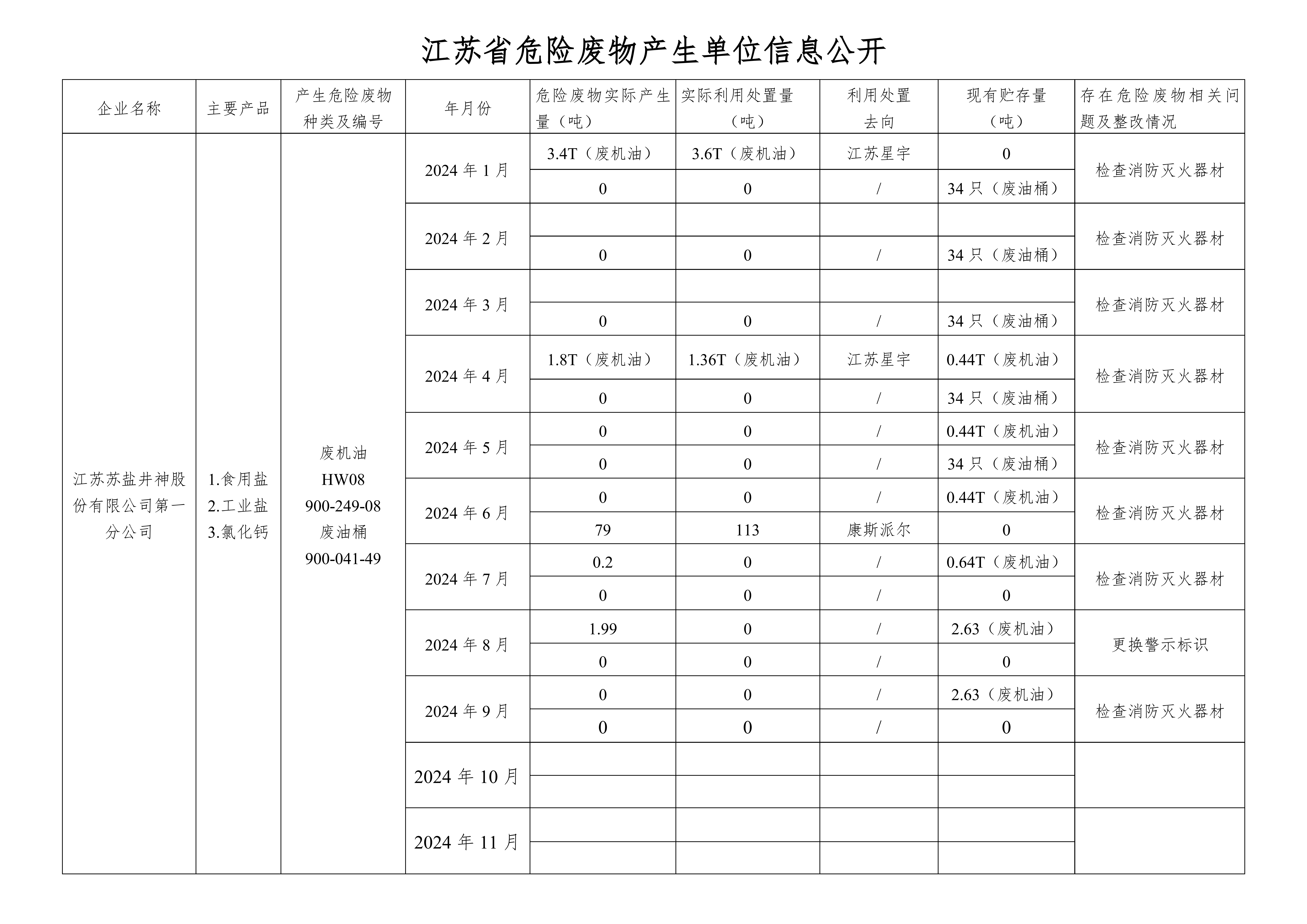 在公司网站进行危废信息2024.9_00.png